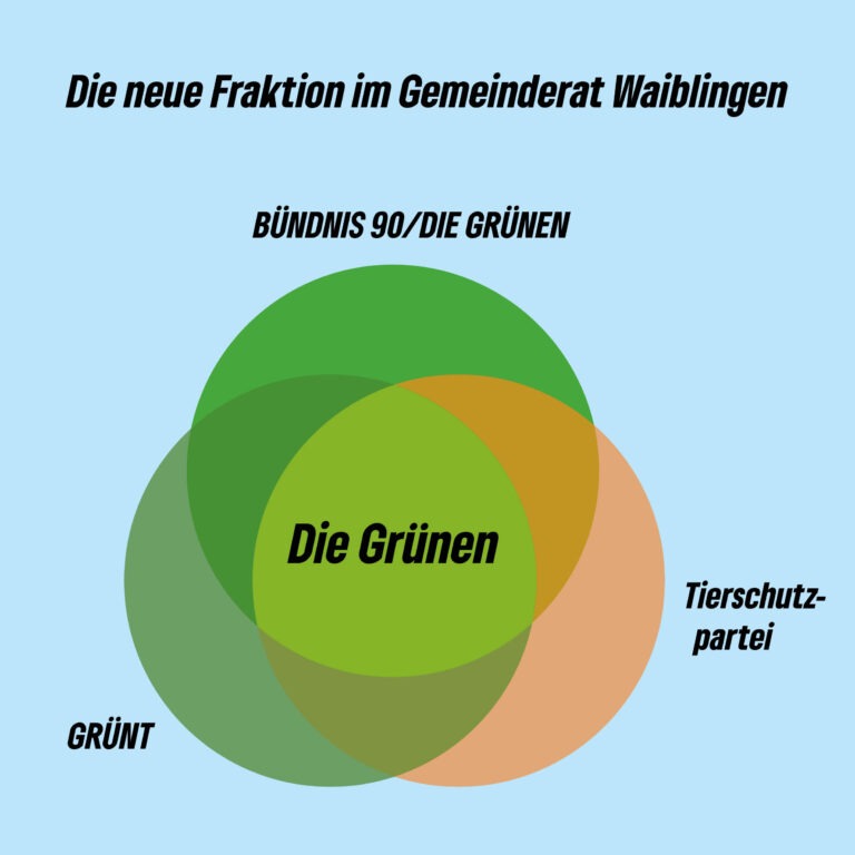 Die Grünen – BÜNDNIS 90/DIE GRÜNEN, GRÜNT, Tierschutzpartei